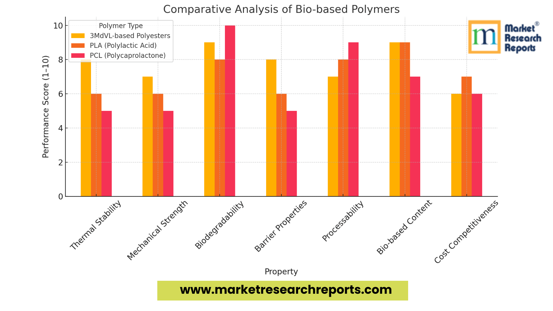 polymer_comparision