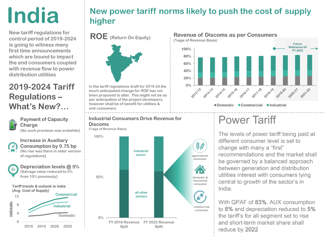 Infographic - Power Distribution tariffs in India 2019