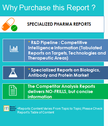 Buy Specialized Drug Pipeline Reports