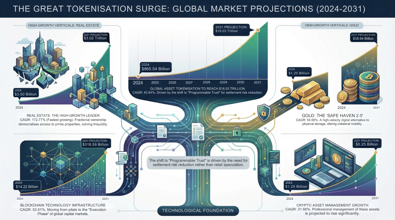 Global Asset Tokenization Market-Infographic
