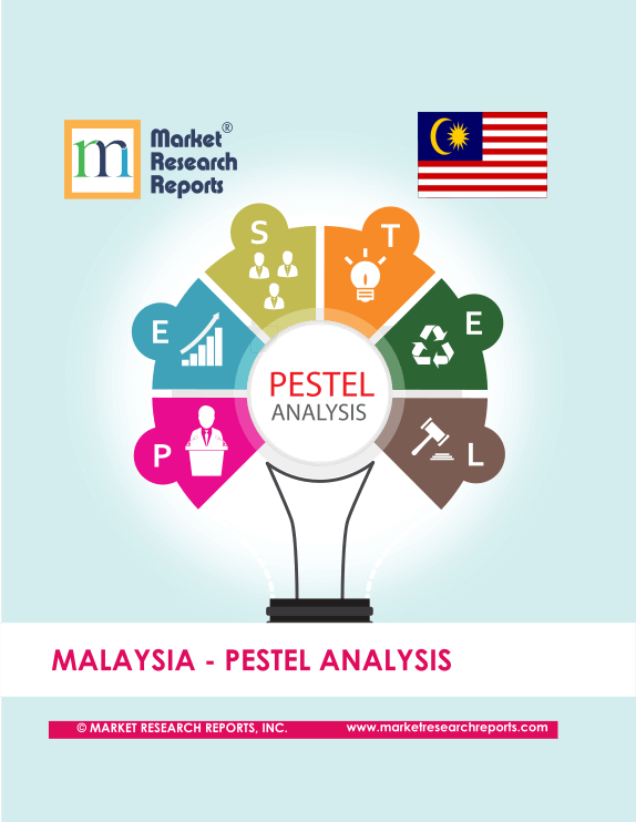 free market research reports malaysia