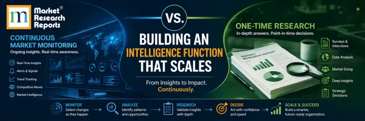 Continuous Market Monitoring vs. One-Time Research: Building an Intelligence Function That Scales