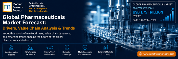 Global Pharmaceuticals Market Forecast: Drivers, Value Chain Analysis & Trends