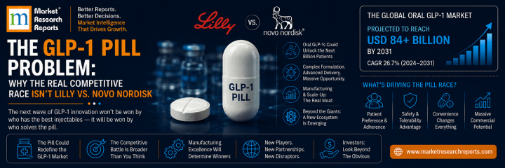 The GLP-1 Pill Problem: Why the Real Competitive Race Isn't Lilly vs. Novo Nordisk