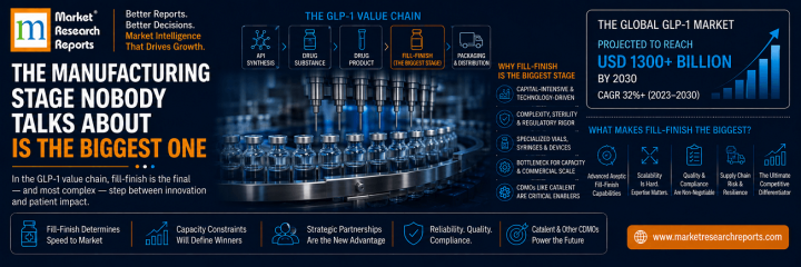The Manufacturing Stage Nobody Talks About Is the Biggest One