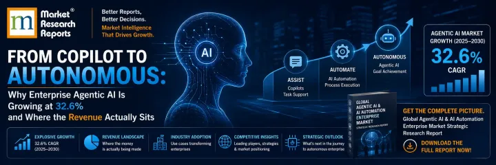 From Copilot to Autonomous: Why Enterprise Agentic AI Is Growing at 32.6% and Where the Revenue Actually Sits