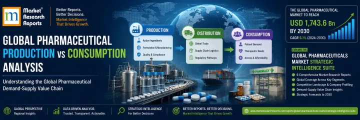 Global Pharmaceutical Production vs Consumption Analysis - Understanding the Global Pharmaceutical Demand-Supply Value Chain