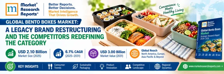 Global Bento Boxes Market Blog