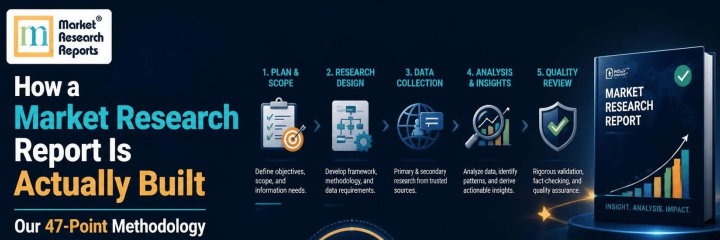 How a Market Research Report Is Actually Built: Our 47-Point Methodology