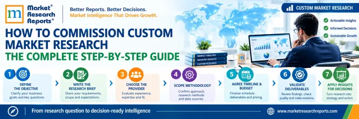 How to Commission Custom Market Research: The Complete Step-by-Step Guide