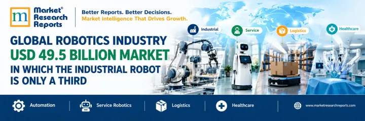 Global Robotics Industry Blog