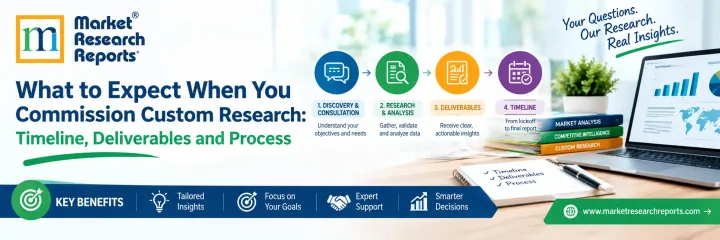 What to Expect When You Commission Custom Research: Timeline, Deliverables and Process