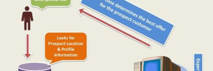 The Big Data Revolution in Retail