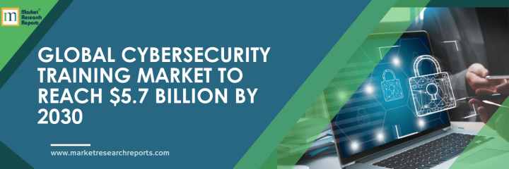 Global Cybersecurity Training Market to Reach $5.7 Billion by 2030: Key Insights and Projections