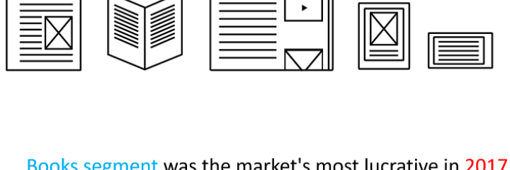 The global publishing market revenue in 2020 was US$ 245.1 billion