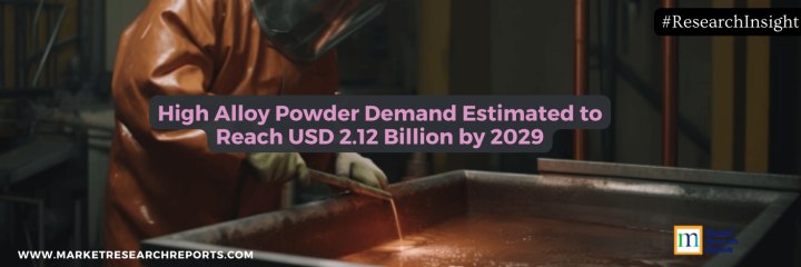 High Alloy Powder Demand Estimated to Reach USD 2.12 Billion by 2029