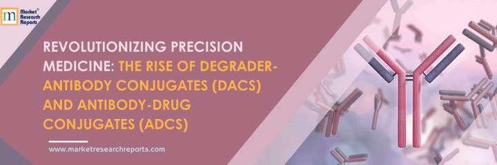 Revolutionizing Precision Medicine: The Rise of Degrader-Antibody Conjugates (DACs) and Antibody-Drug Conjugates (ADCs)
