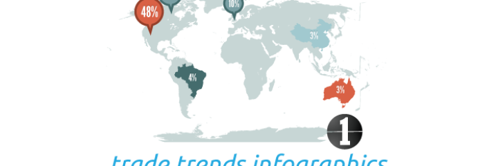 Increasing Demand for Home-Grown Doctors an Infographic