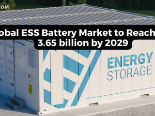 Global ESS Battery Market to Reach USD 3.65 billion by 2029