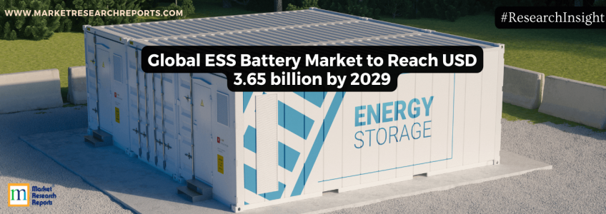 Global ESS Battery Market to Reach USD 3.65 billion by 2029