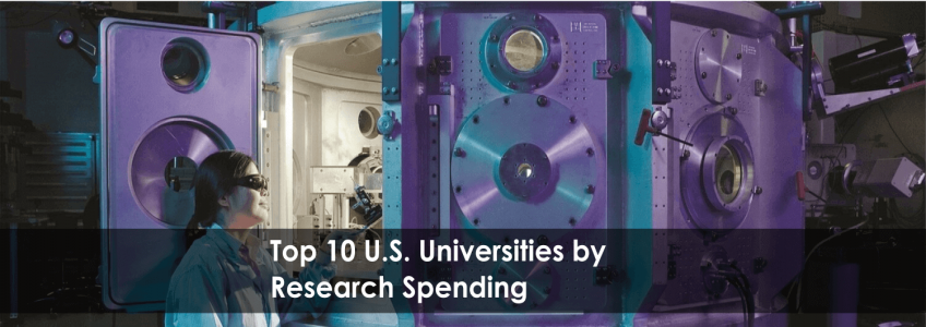 Top 10 U.S. Universities by Research Spending