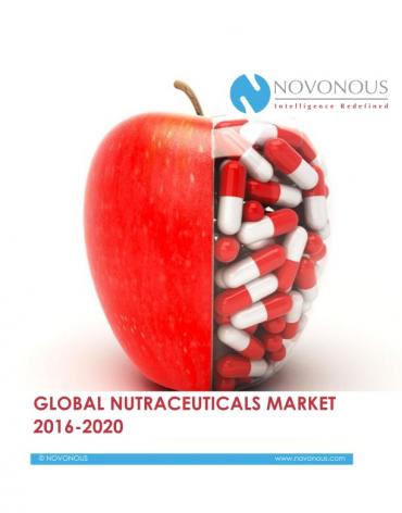 Global Nutraceuticals Market 2016-2020