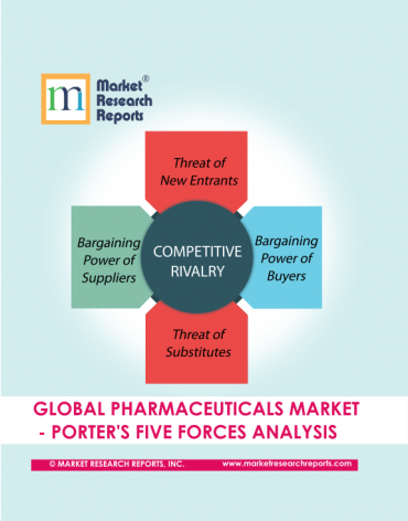 Global Pharmaceuticals Market Porter’s Five Forces Analysis