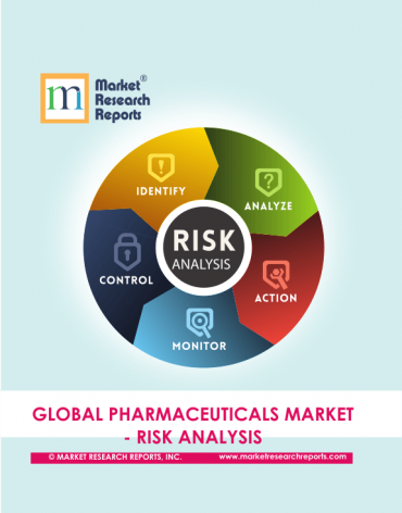 Global Pharmaceuticals Market Risk Analysis
