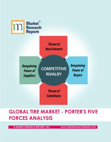 Global Tire Market Porter's Five Forces Analysis