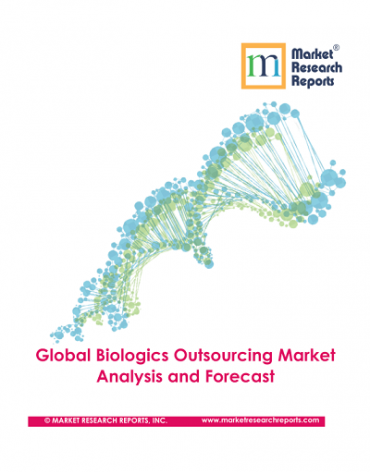 Global Biologics Outsourcing Market Analysis and Forecast