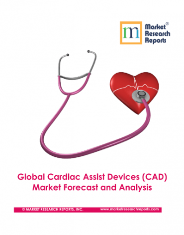 Global Cardiac Assist Devices (CAD) Market Forecast and Analysis