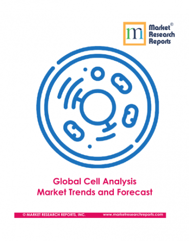 Global Cell Analysis Market Trends and Forecast