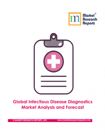 Global Infectious Disease Diagnostics Market Analysis and Forecast
