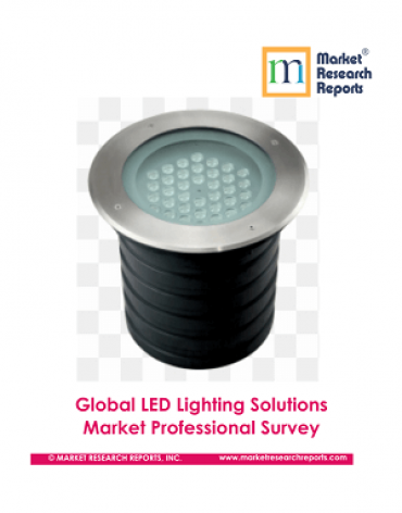 Global LED Lighting Solutions Market Professional Survey