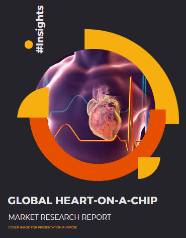 Heart-on-a-Chip Market Size, Competition and Demand Analysis Report #Insights