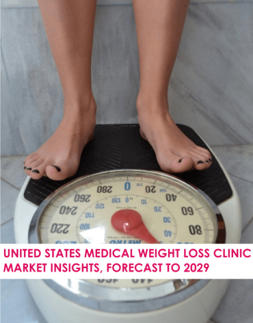 United States Medical Weight Loss Clinic Market Insights, Forecast to 2029