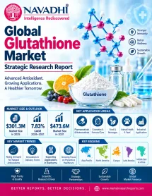 Global Glutathione Market Strategic Research Report