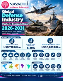 Global Defense Industry Strategic Research Report