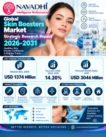 Global Skin Boosters Market Strategic Research Report