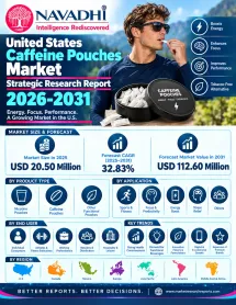 United States Caffeine Pouches Market Strategic Research Report
