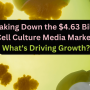 Breaking Down the $4.63 Billion Cell Culture Media Market: What's Driving Growth?