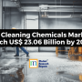 Industrial Cleaning Chemicals Market Set to Reach US$ 23.06 Billion by 2029