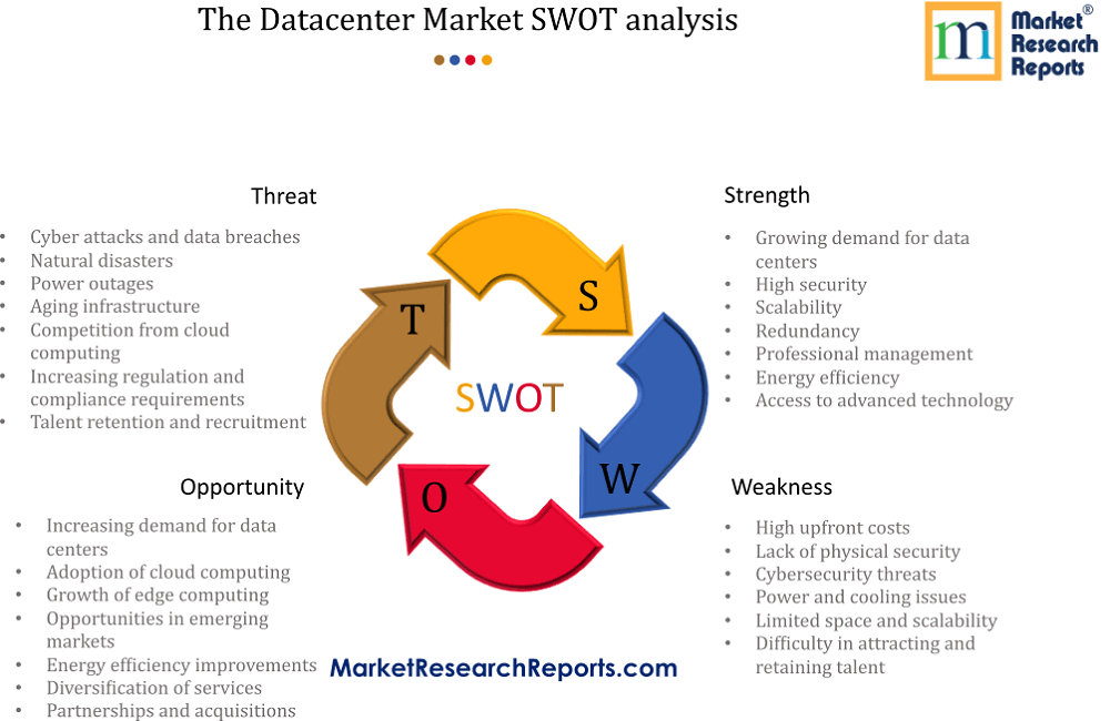 SWOT Analysis of Datacenter Market