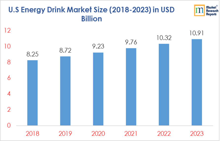 business plan of energy drink company