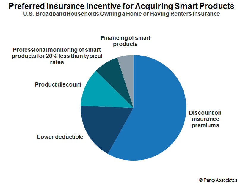 Implications of IoT Data for Insurers