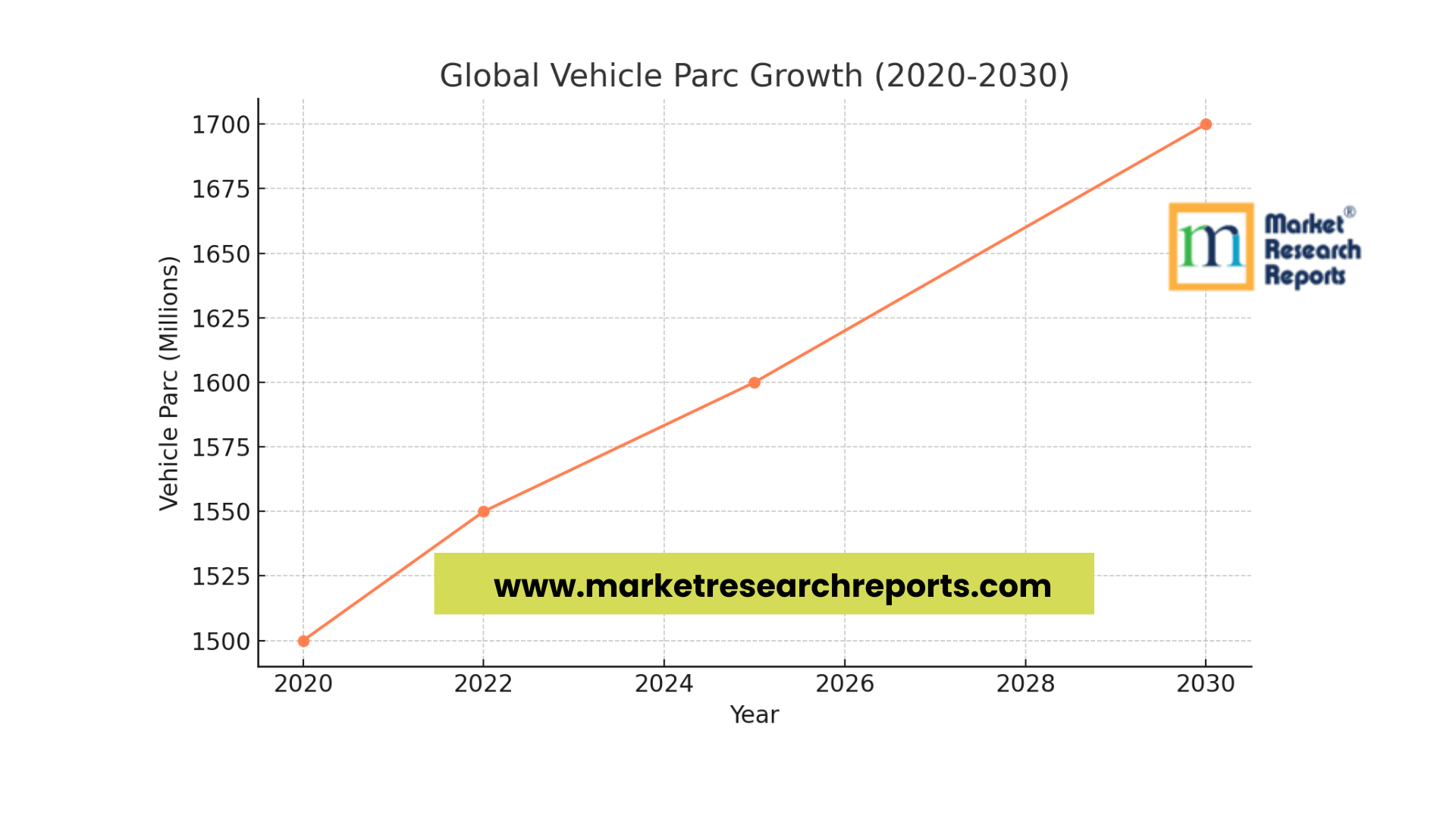 vehicle parc growth
